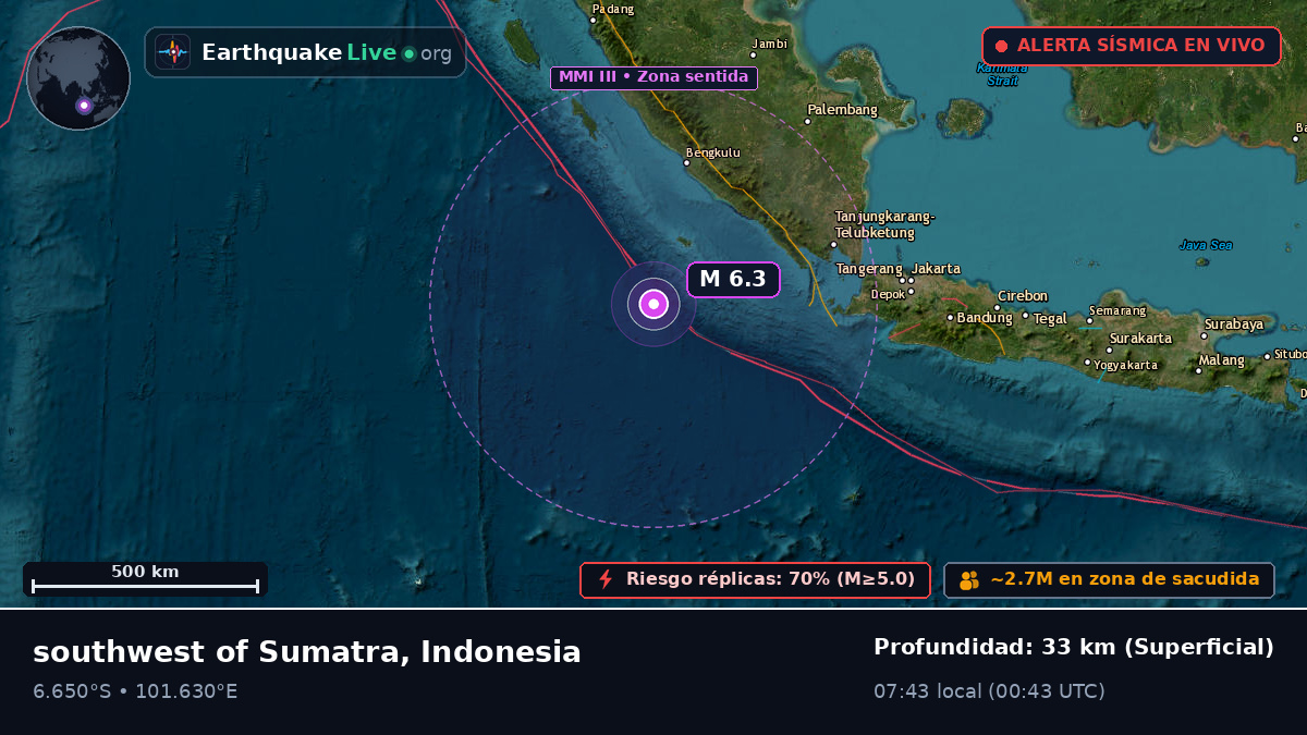 Océano Índico (Indonesia)