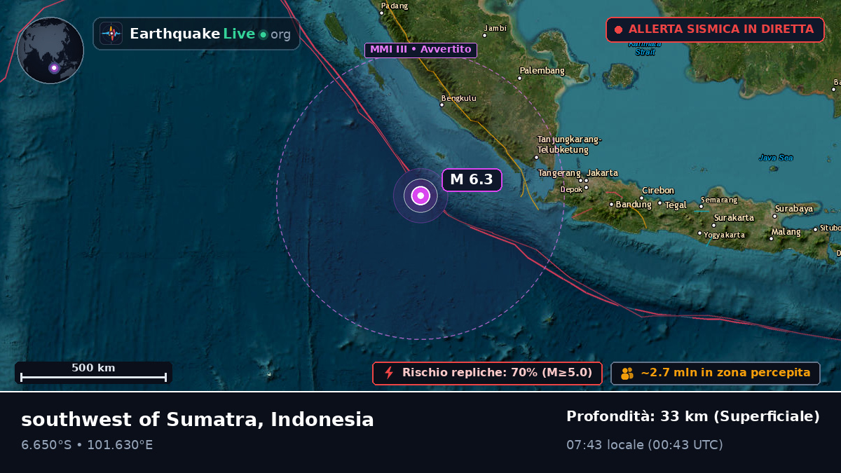 Oceano Indiano (Indonesia)