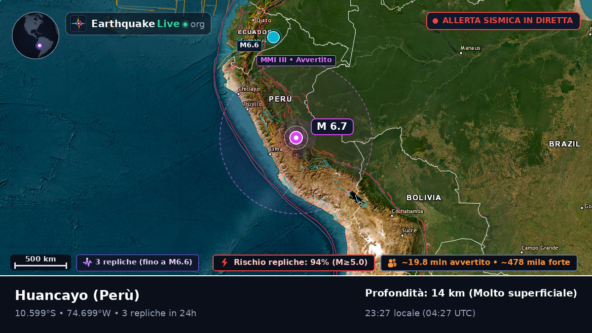 Junín, Perù