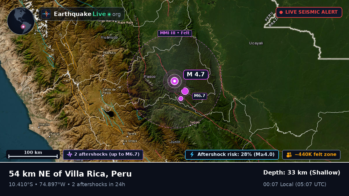 Junín, Peru