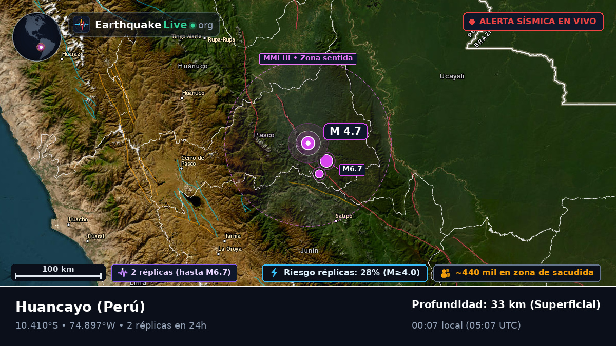Junín, Perú