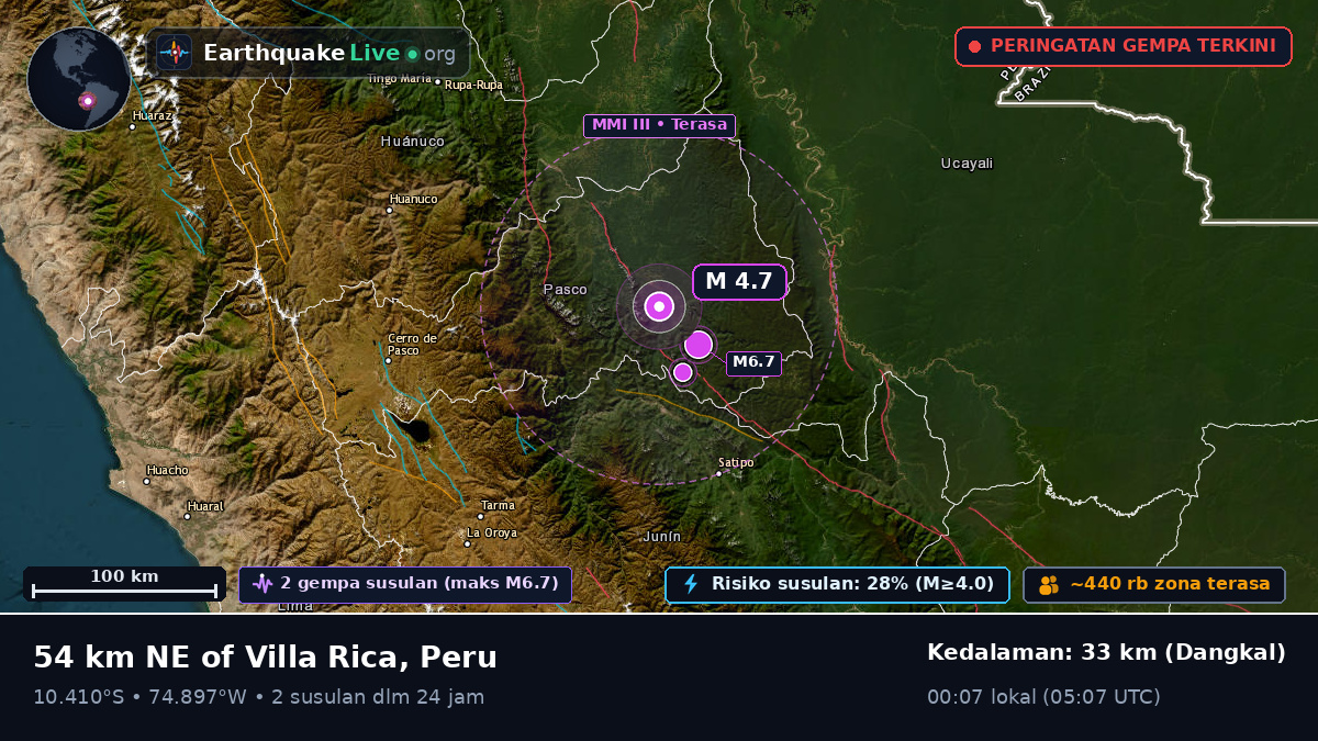 Junín, Peru