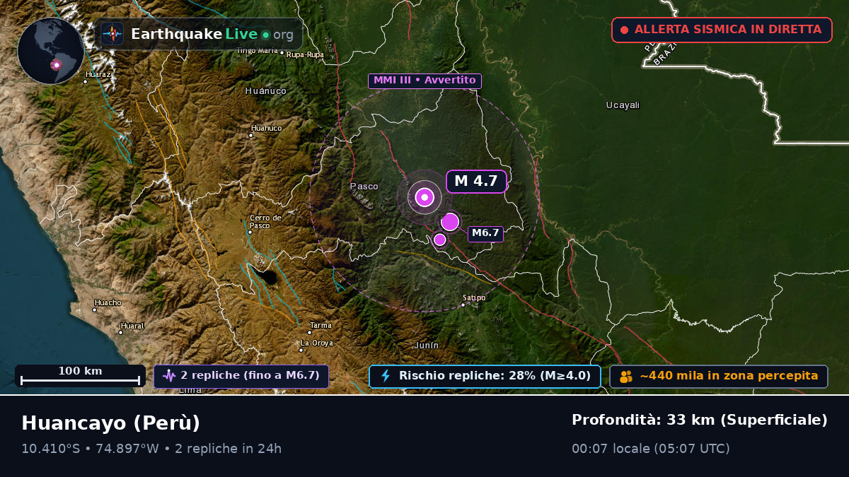 Junín, Perù
