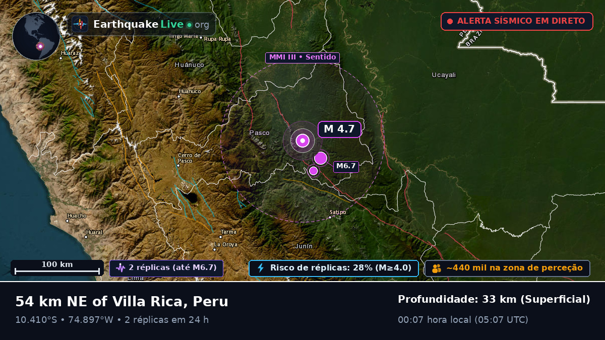 Junín, Peru