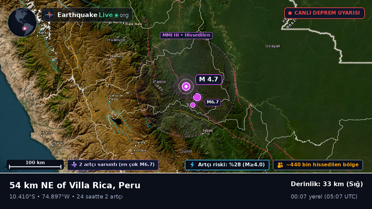 Junín, Peru