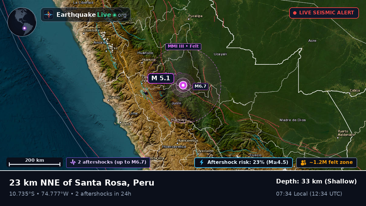 Junín, Peru