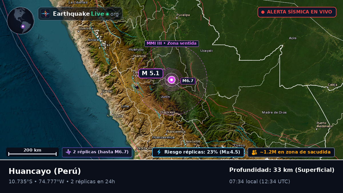 Junín, Perú