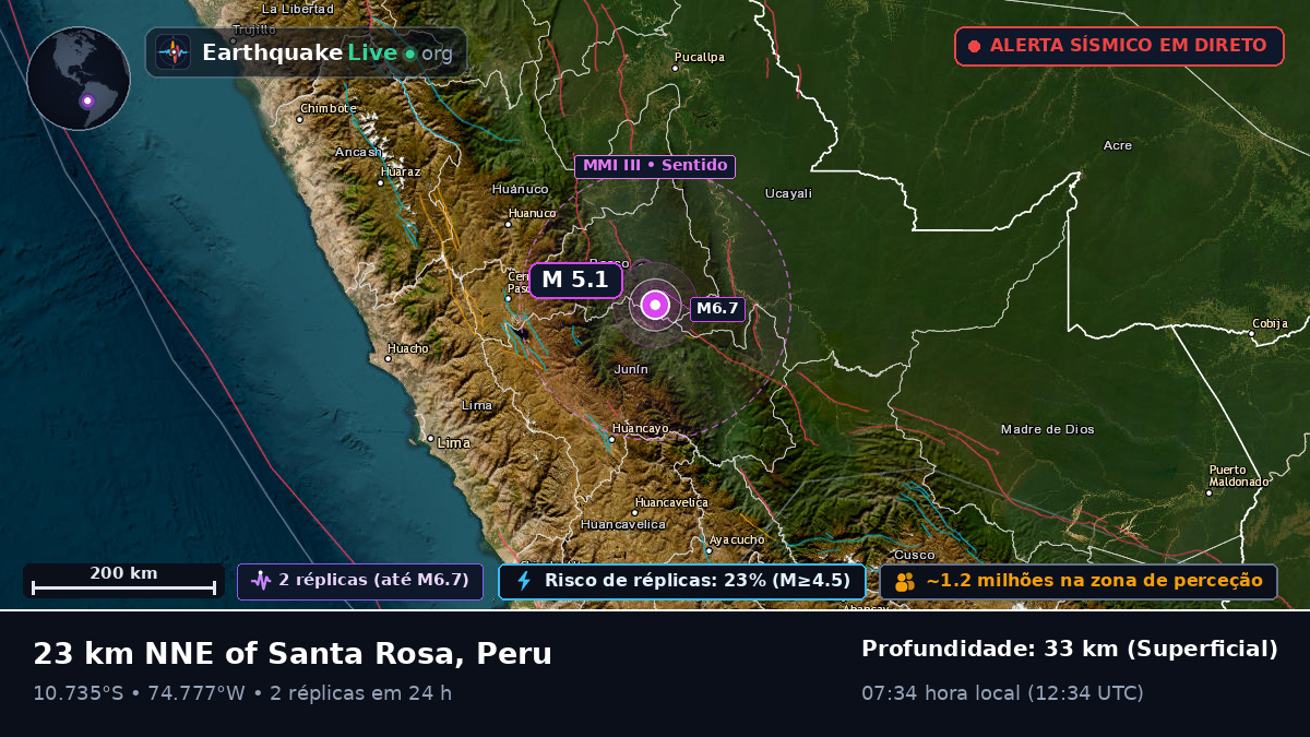 Junín, Peru