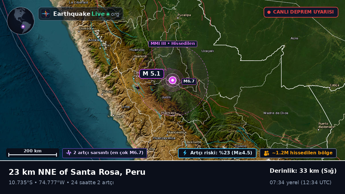 Junín, Peru