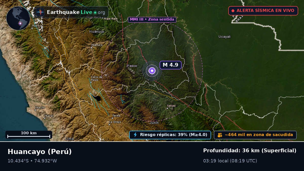 Junín, Perú