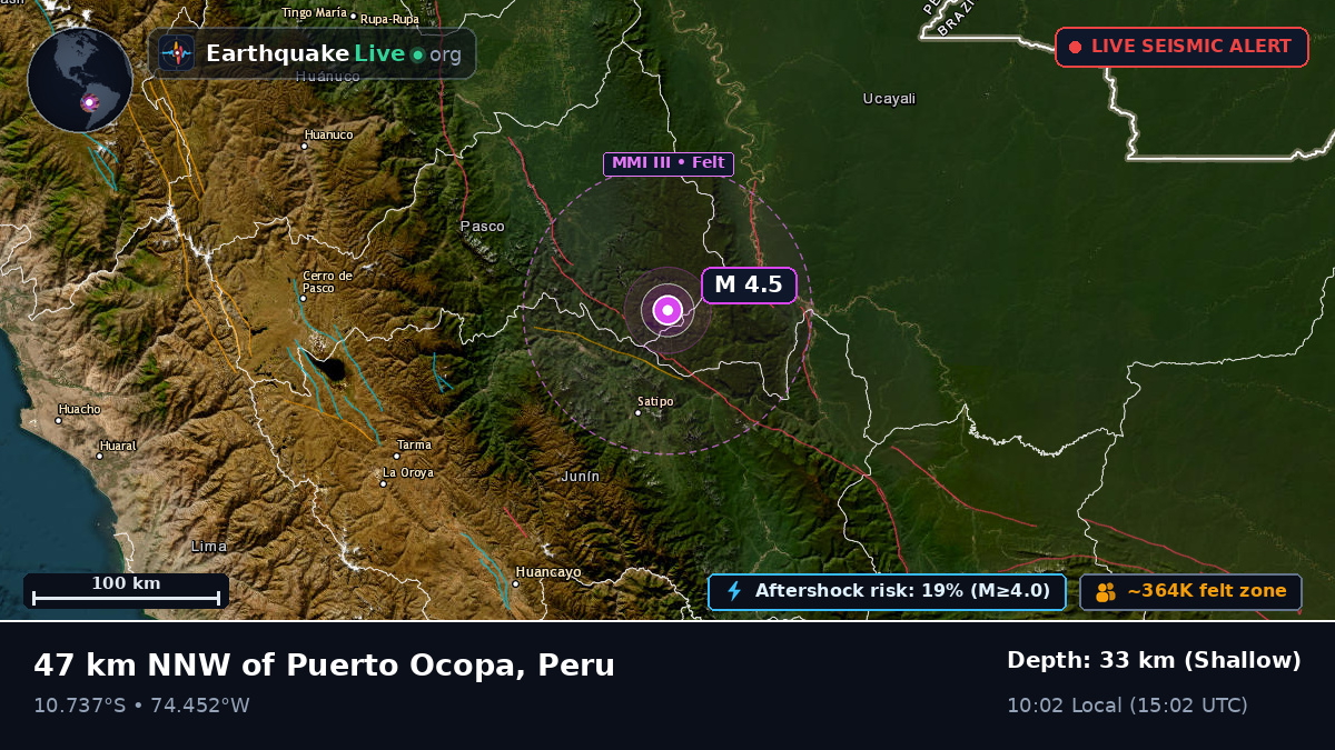 Junín, Peru
