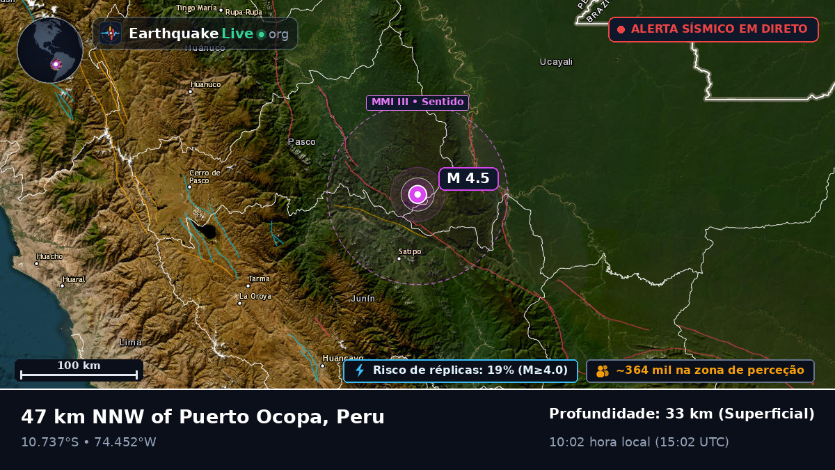 Junín, Peru