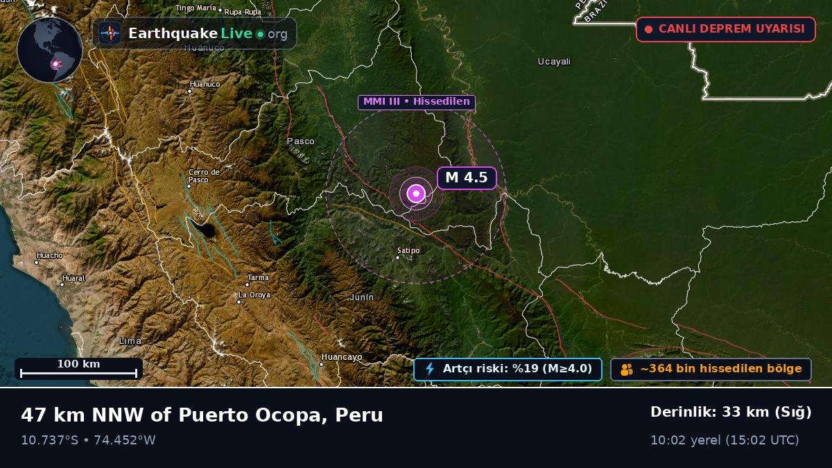 Junín, Peru