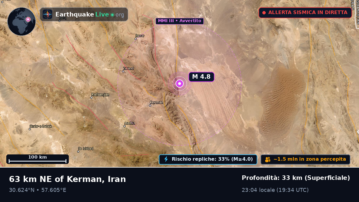 Kerman, Iran