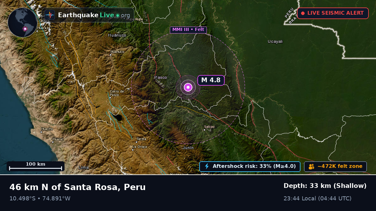 Junín, Peru