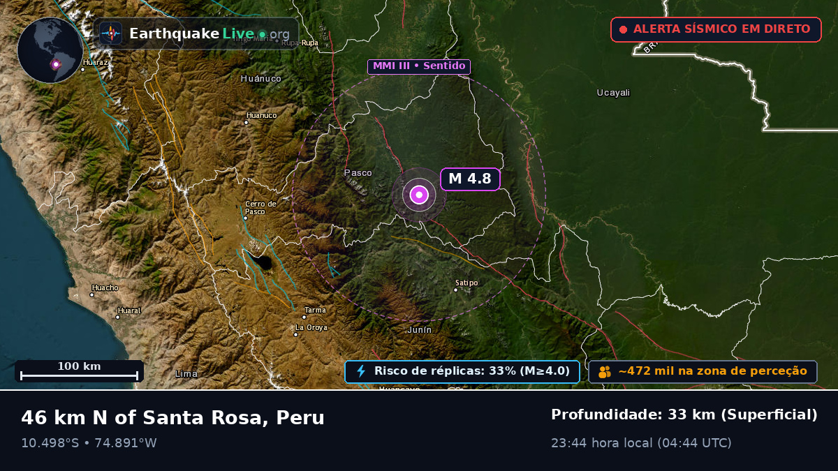 Junín, Peru