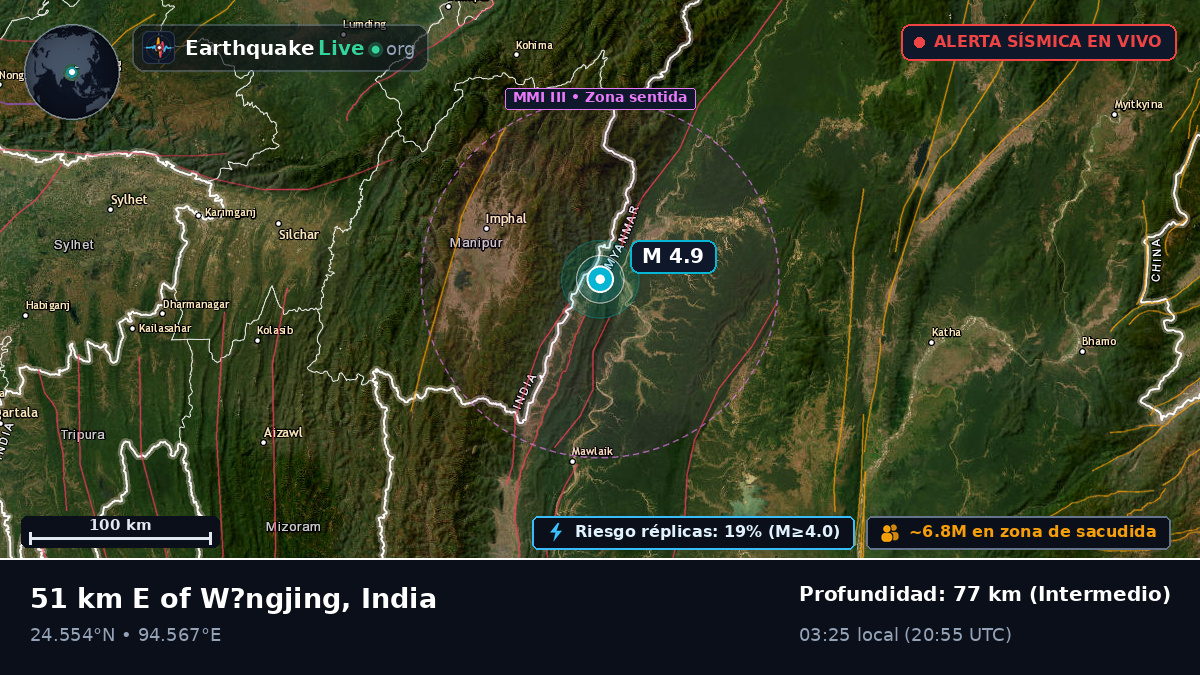 Manipur, India