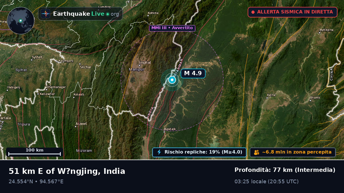 Manipur, India
