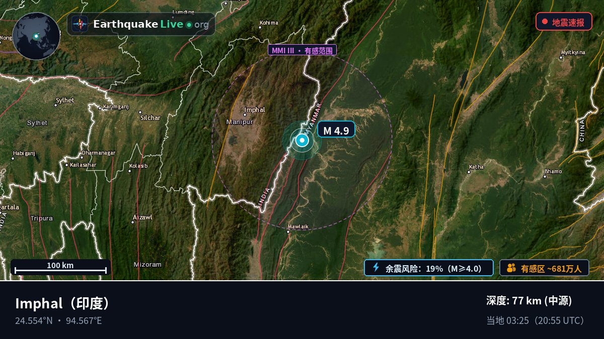 Manipur, 印度