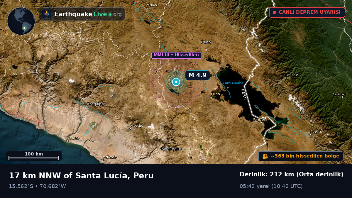 Callao, Peru