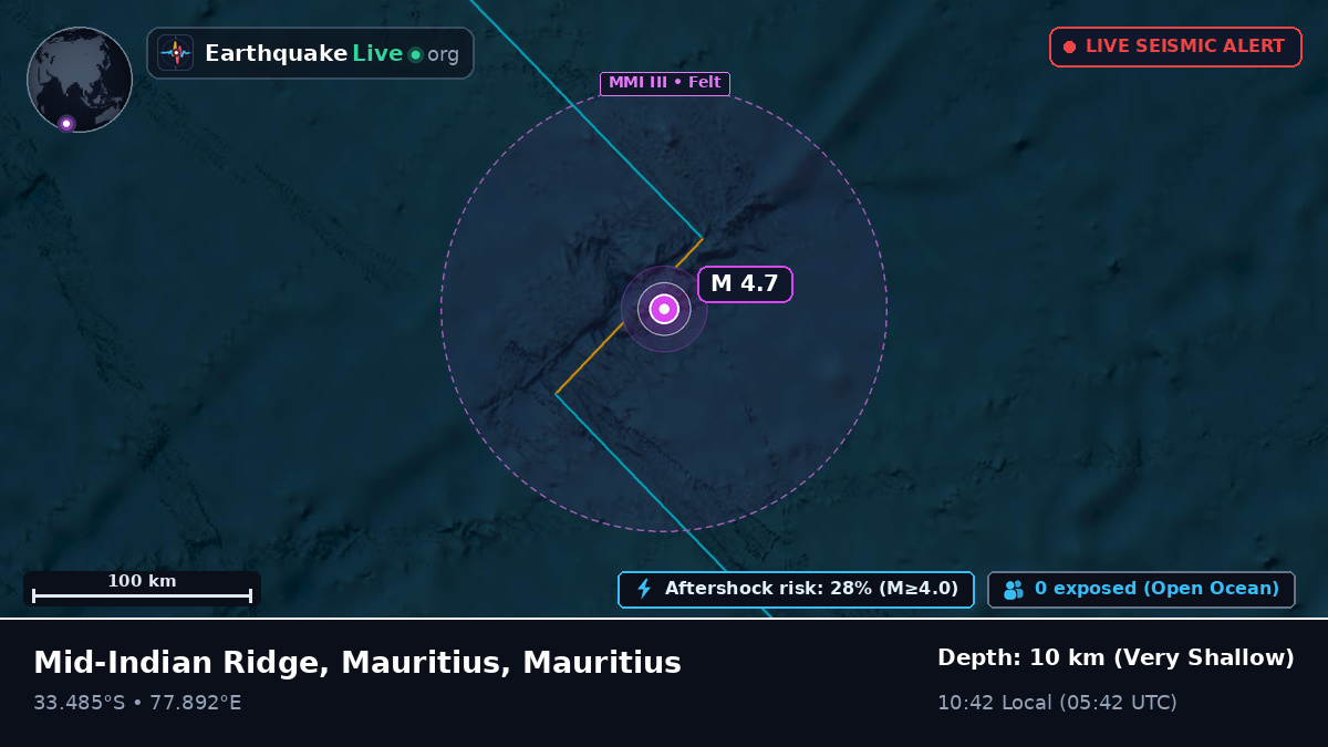Indian Ocean (Mauritius)