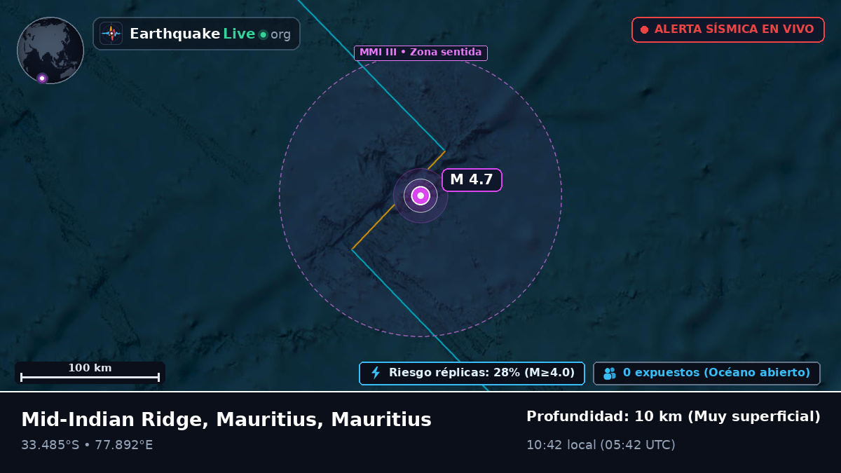 Océano Índico (Mauritius)