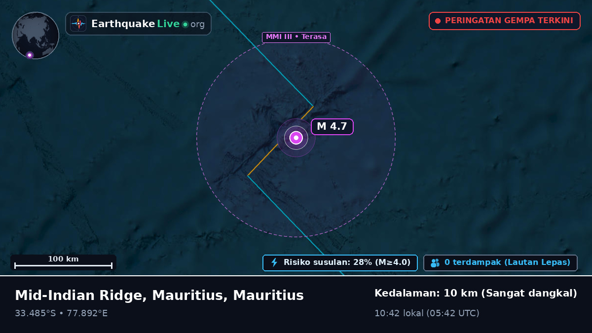 Samudra Hindia (Mauritius)