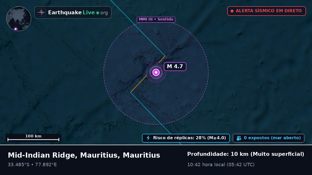 Oceano Índico (Mauritius)