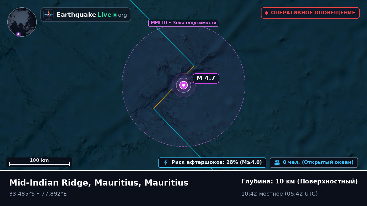 Индийский океан (Mauritius)