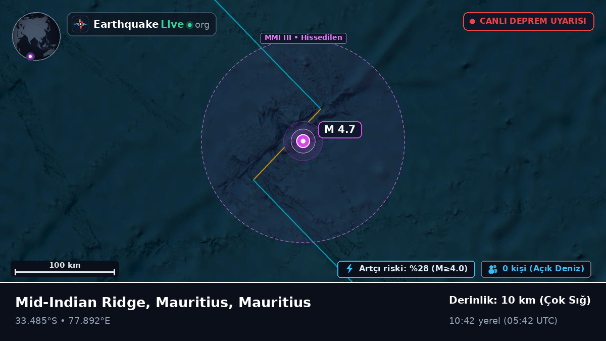 Hint Okyanusu (Mauritius)