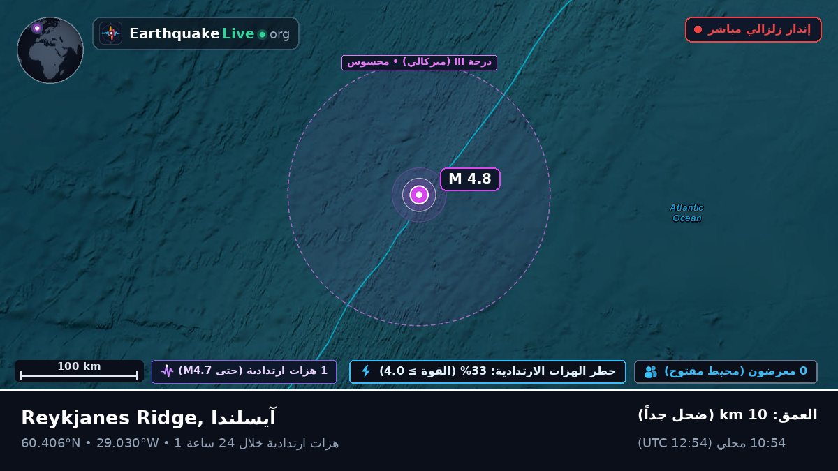 شمال المحيط الأطلسي (آيسلندا)
