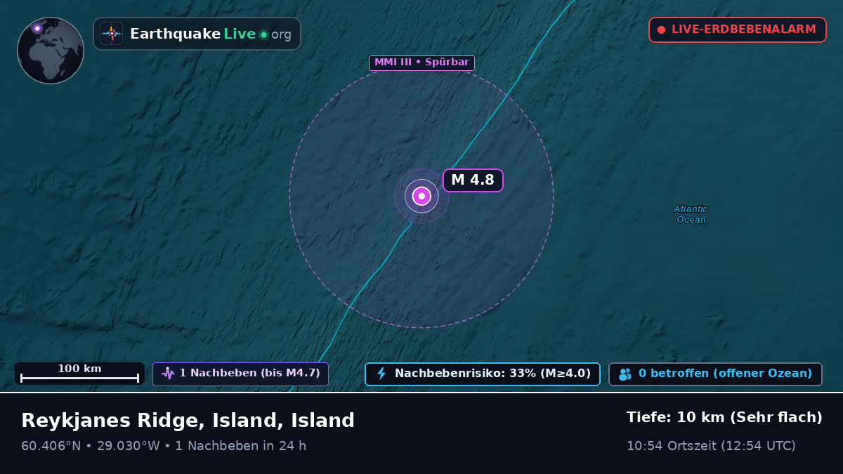 Nordatlantik (Island)