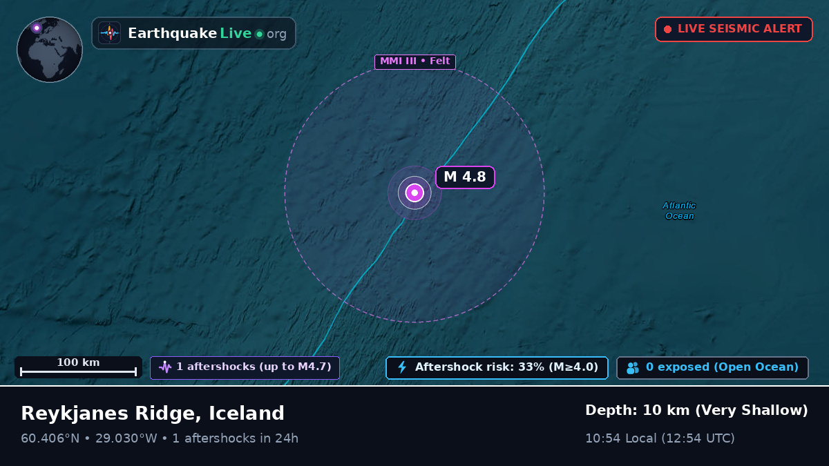 North Atlantic Ocean (Iceland)