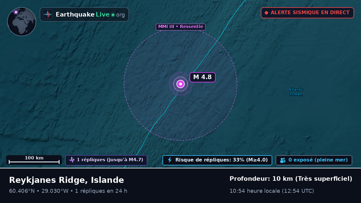 Océan Atlantique Nord (Islande)