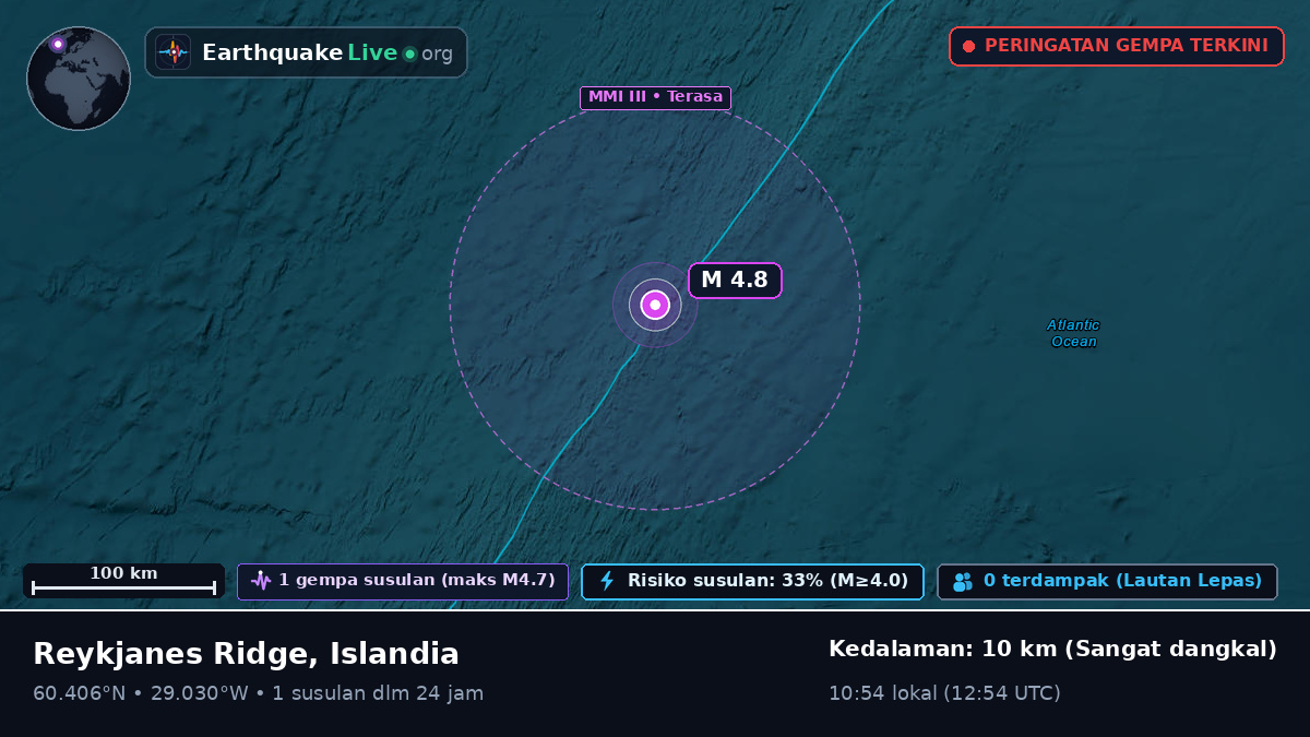 Samudra Atlantik Utara (Islandia)