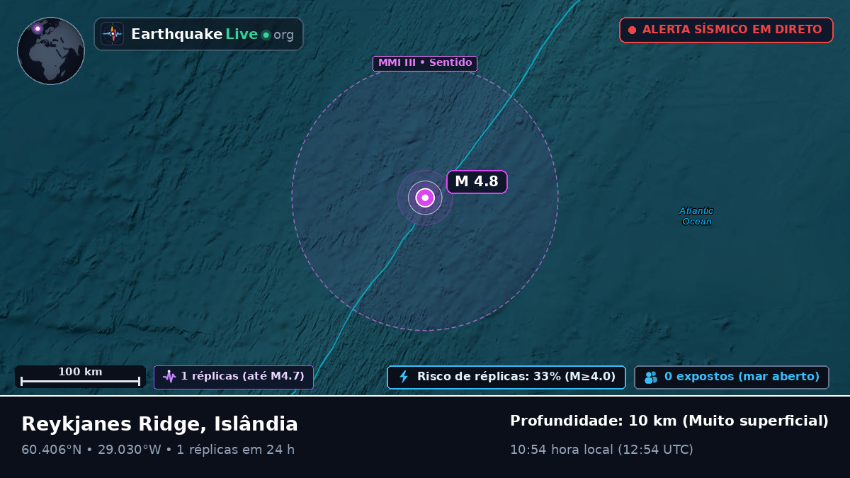 Oceano Atlântico Norte (Islândia)