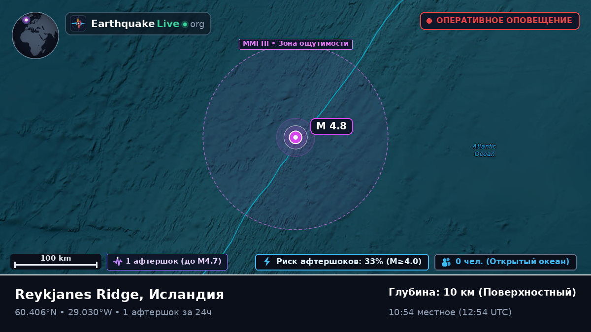 Северная часть Атлантического океана (Исландия)