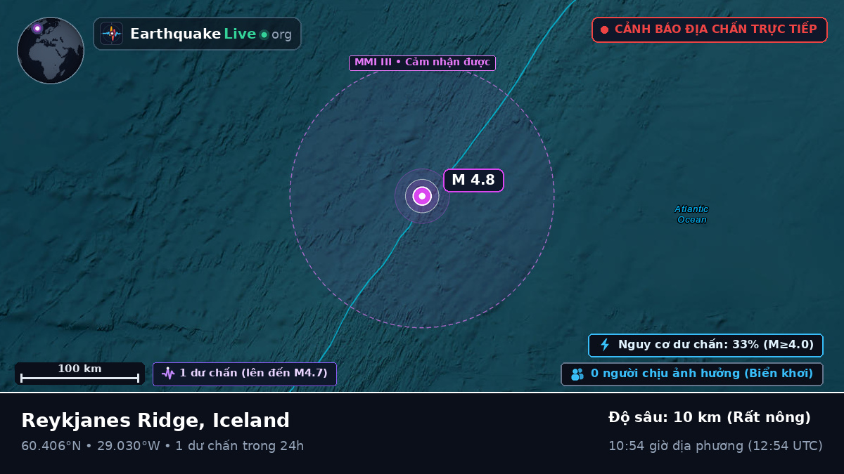 Bắc Đại Tây Dương (Iceland)