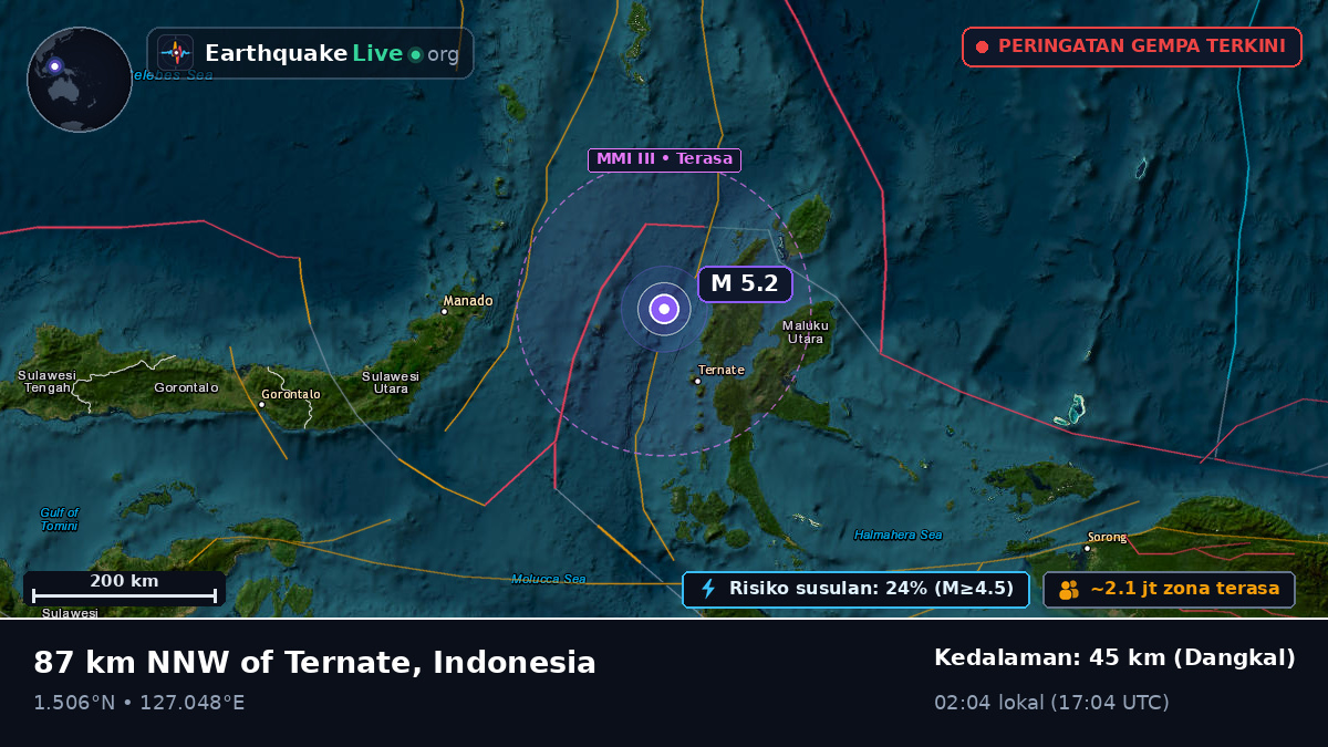 Laut Maluku (Indonesia)