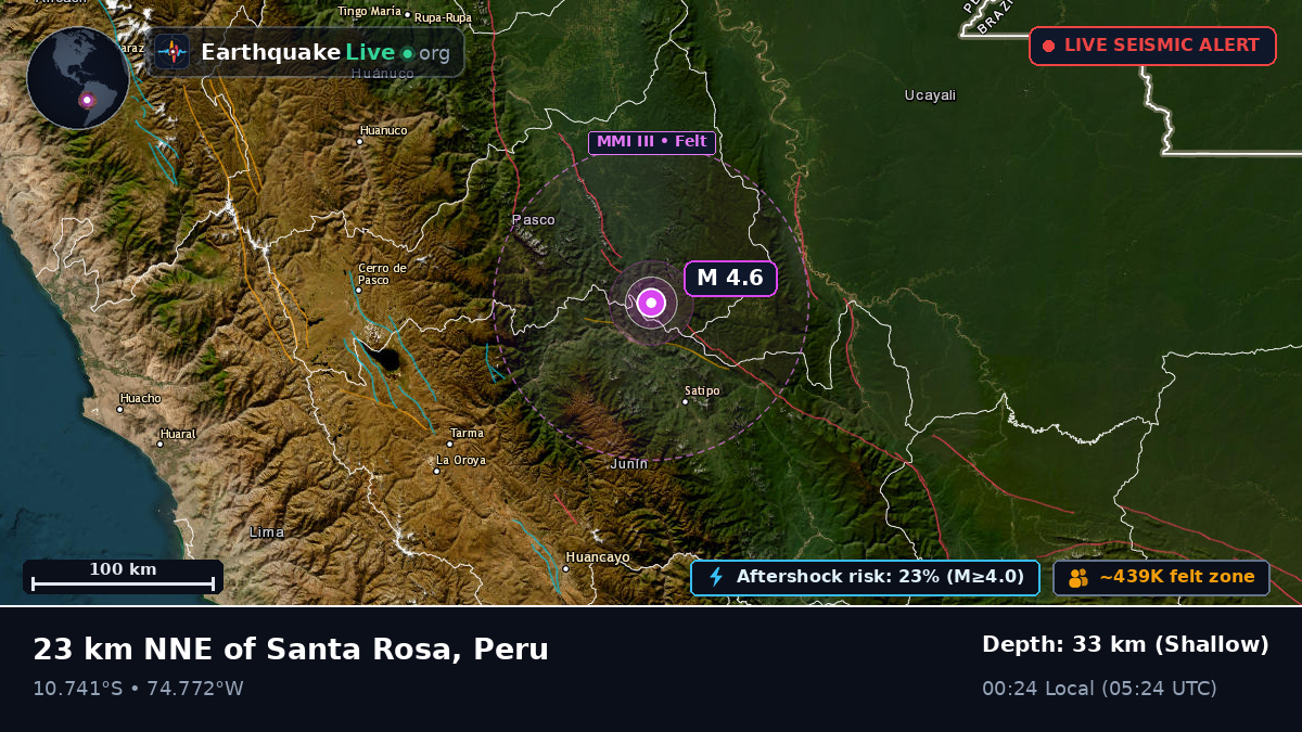 Junín, Peru