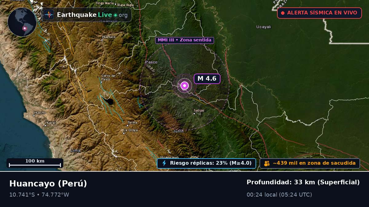 Junín, Perú
