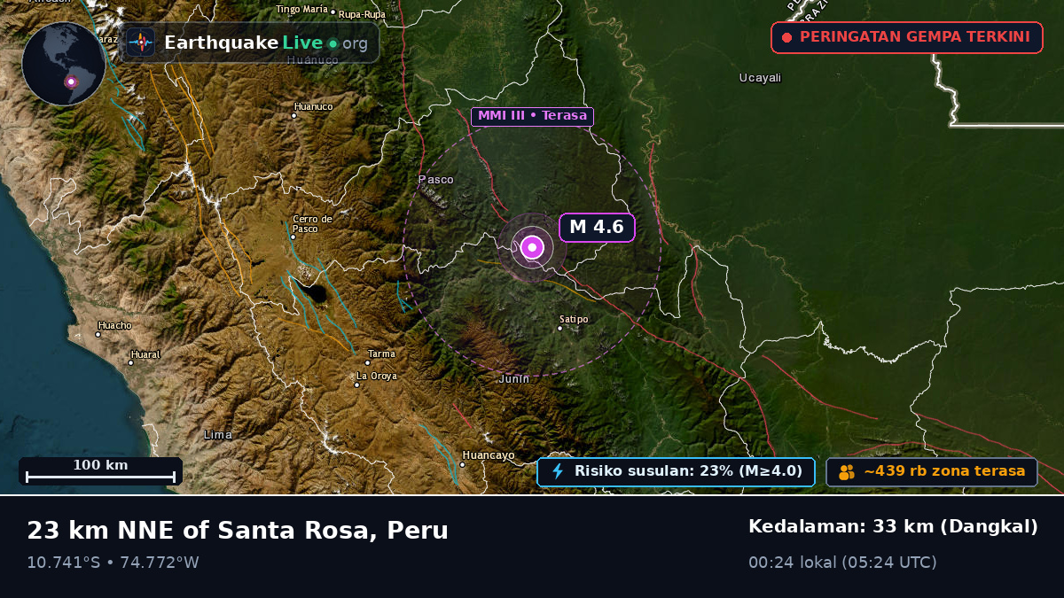 Junín, Peru