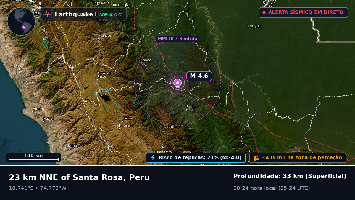 Junín, Peru