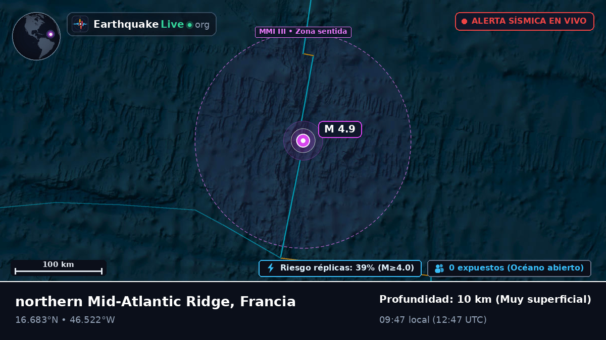 Océano Atlántico Norte (Francia)