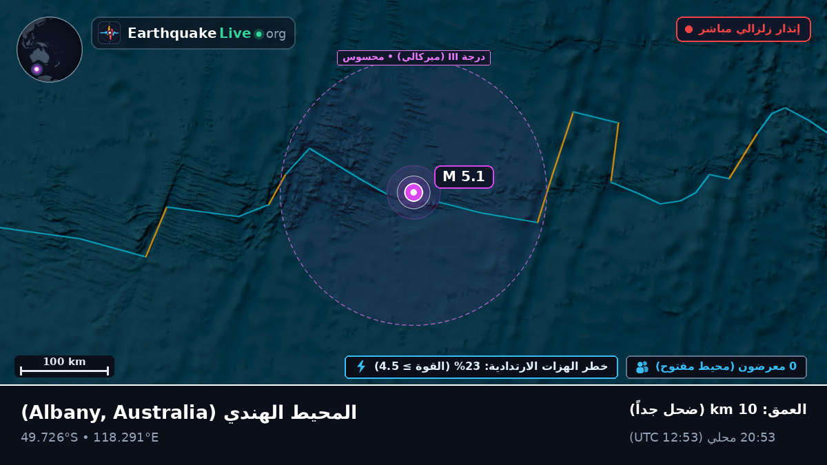 المحيط الهندي (Australia)