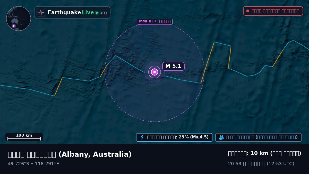 ভারত মহাসাগর (Australia)