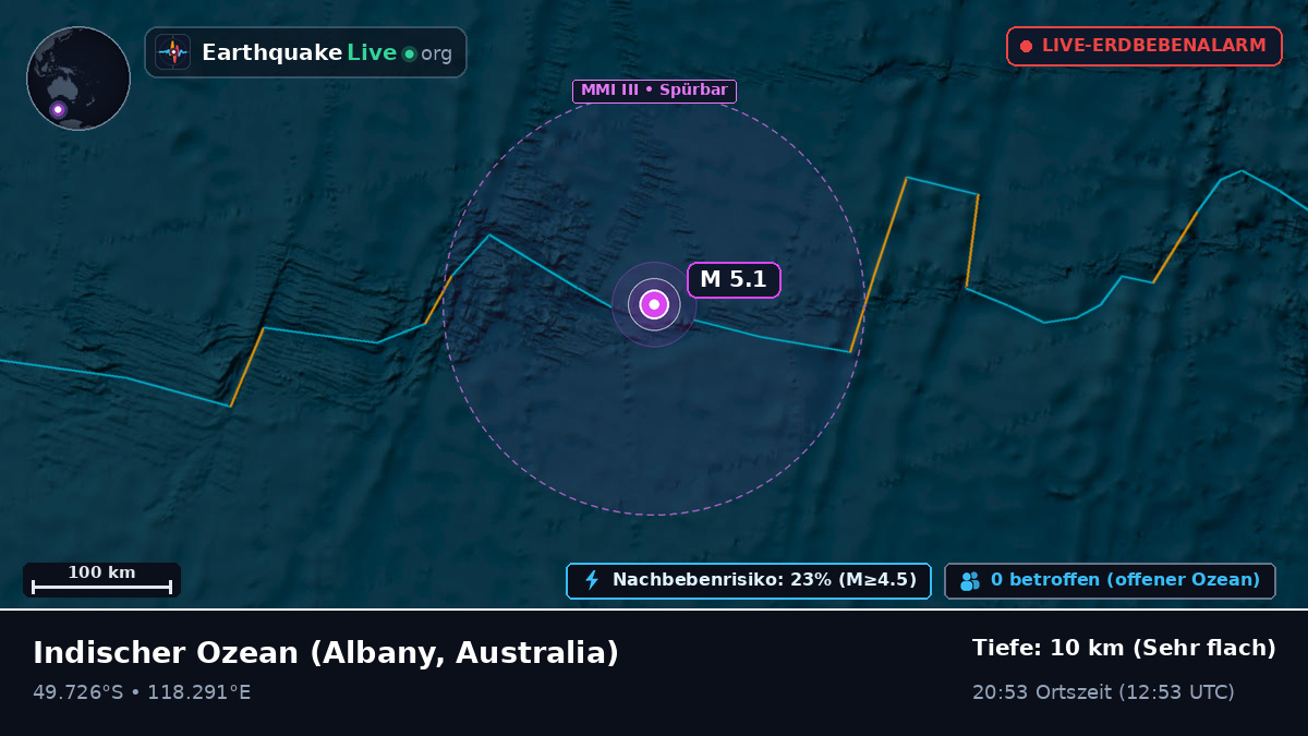 Indischer Ozean (Australia)