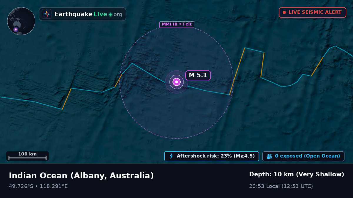 Indian Ocean (Australia)