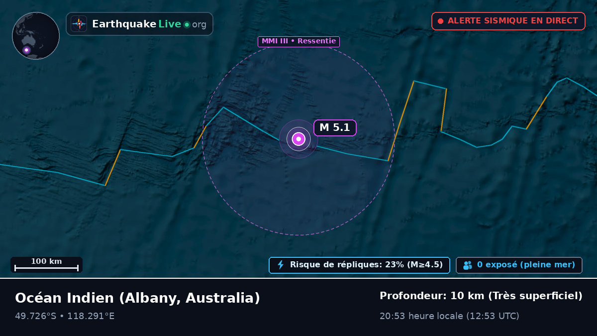 Océan Indien (Australia)