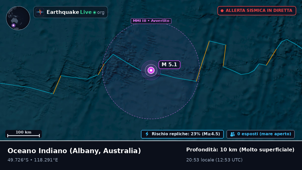 Oceano Indiano (Australia)